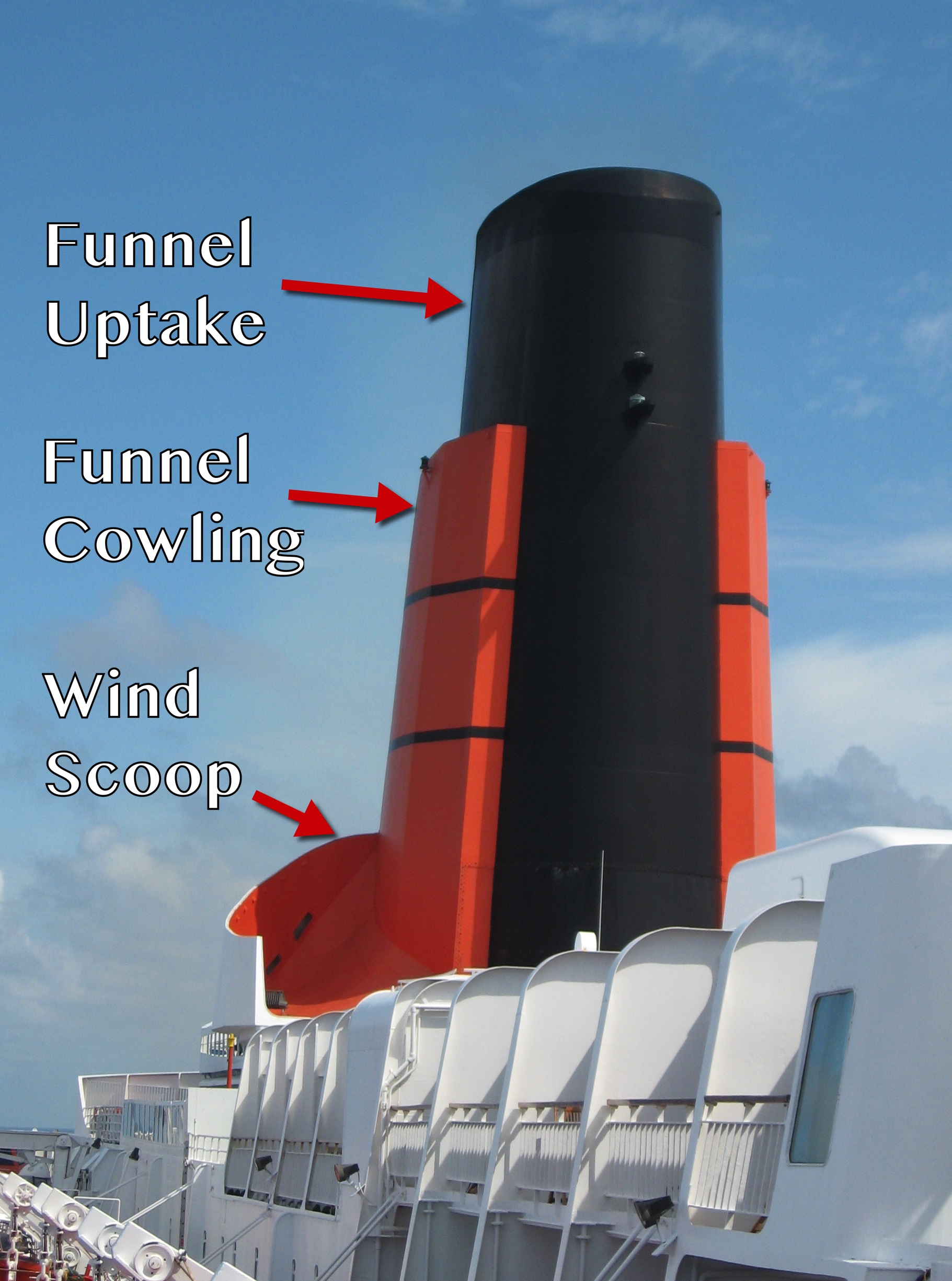 Cunard Funnel Design Expkained